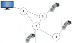 Mesh组网的特点分析
