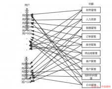 基于Saas多租户数据范围权限系统的简单设计与实