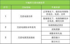 <b>购买可编程交流变频电源时需要了解哪些参数</b>