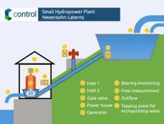 虹科案例 | 虹科工业树莓派助力水电站数字化转