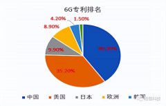 中国突然公布6G新进展，美国在6G技术上的反超几