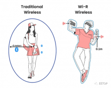 不再依靠无线辐射来传递信息的Wi-R