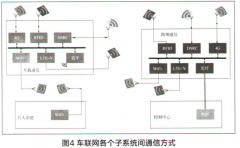 车联网V2X通信技术各个子系统间通信方式