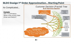 学技术 | 无刷直流 (BLDC) 电机设计的新起点