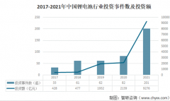 <b>抓住3D视觉市场快速增长契机，打造自身品牌，引</b>