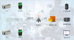 由DTU组建的PLC远程控制系统，解决布线烦恼