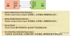 SPI通信协议原理讲解