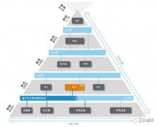 虹科干货 | OPC UA技术，实现设备控制与互连未来