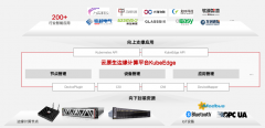 云原生边缘计算平台 KubeEdge 架构设计