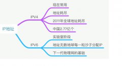 IP地址网络知识：A、B、C三类IP地址的组成
