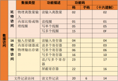 ModBus RTU、ASCII、TCP，选哪种模式更好？