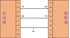 一文详解STM32串口通信