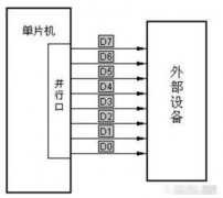 什么是串口？通信方式有哪些？
