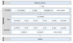 一文读懂RIL - OpenHarmony 3GPP 协议开发解读