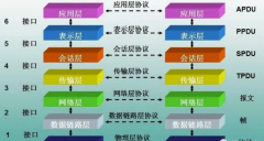 一文解析交换机的工作转发原理