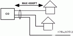 超高速数字用户线VDSL技术问题概述