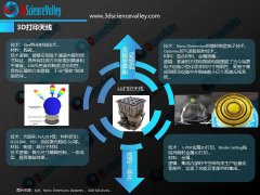 3D打印陶瓷介质谐振天线如何满足小型化、宽频带