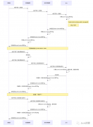 基于B/S架构的HTTP协议三级缓存设计
