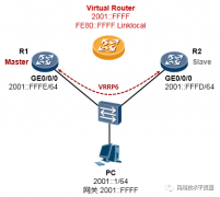 IPv6进阶：VRRP6实验配置