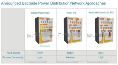 <b>芯片背面供电网络的三种实现方式通信</b>