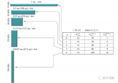 一文详解5G NR帧结构