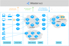 NCE与网元之间采用什么组网方式进行通信？