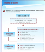 NCE光纤传感安装部署及特性分析