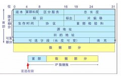详解TCP/IP的三次握手，四次分手技术