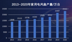 BLDC 五款风机参考方案大盘点，推荐收藏！