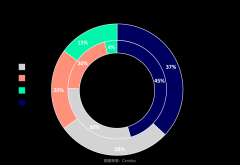 双模加持丨极海半导体GW3323智能蓝牙手环应用方