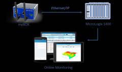 【SCADA案例】myBOX污水处理自动化与控制升级改造