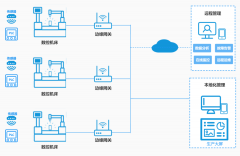 启扬方案：数控机床远程监控管理解决方案，边
