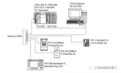 一文解析EtherNet/IP、ControlNet、DeviceNet