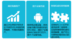 一文详解VXLAN网关技术