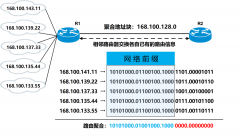 IPv4超网的定义 超网是如何进行聚合的？