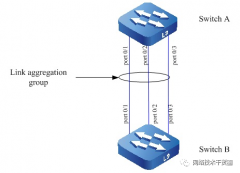 什么是多机箱链路聚合MLAG？为什么需要 MLAG？