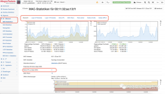 Allegro网络的MAC、DHCP 和 HTTP三种协议解析