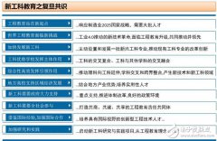 自动化教育会成为未来的教育趋势吗