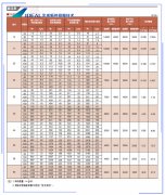 日本HarmonicDrive哈默纳科谐波减速机的三大