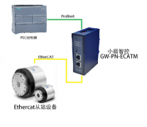 小疆智控EtherCAT转PROFINET连接零差云控驱动器接入