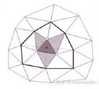 计算机视觉的三维重建是什么 常见的三维重建表