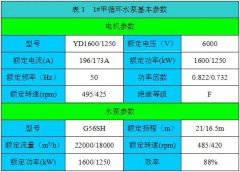 高压变频器在电厂循环水泵上的应用