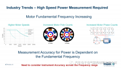 先进的电动机测试方法（磁通、谐波、测试加速