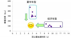 电驱动系统故障怎么解决 电驱动系统技术的发展
