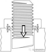 机械设计中常见的螺栓防松措施，需重视！