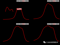 上光所在高重频飞秒激光大气成丝方面取得进展