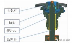 汽车前悬架异响怎么解决