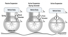 智能汽车的主动悬架系统设计