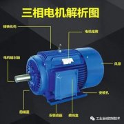 <b>关于电机的百万个为什么</b>