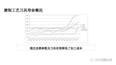 新能源减速器齿轮加工原理及案例分析
